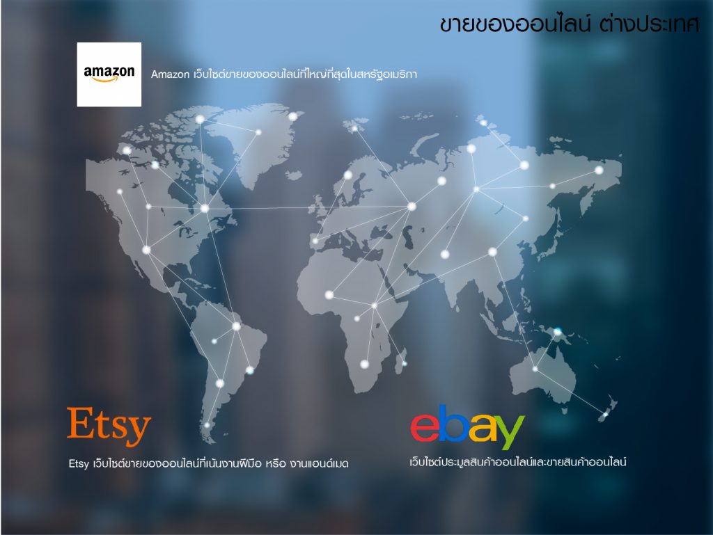 เริ่มต้นขายของออนไลน์ ต่างประเทศ Amazon Ebay Etsy