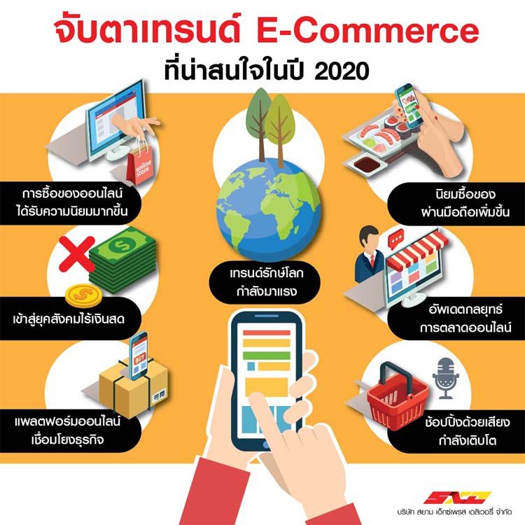 เทรนด์ E-Commerce